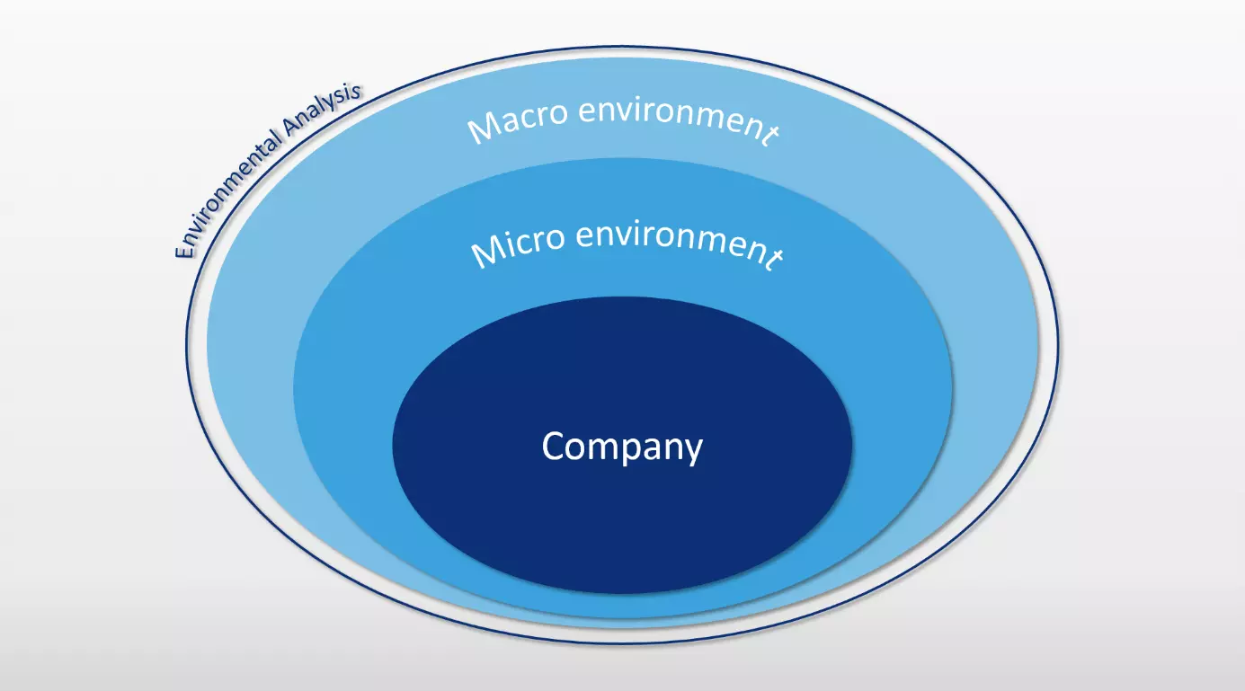 Image: Schematic representation of the relevant environment levels