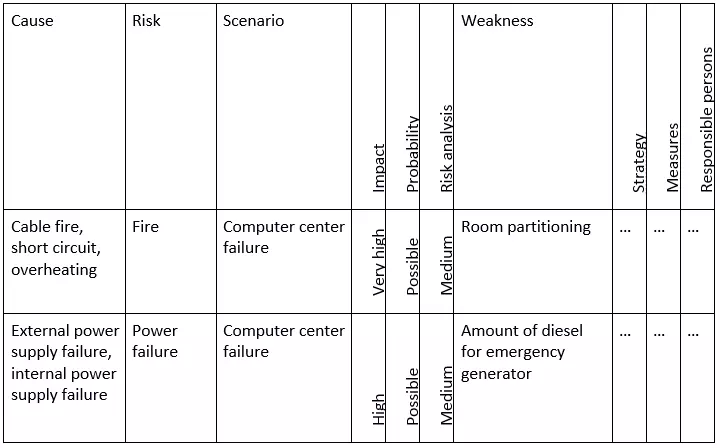 Image: Risk analysis