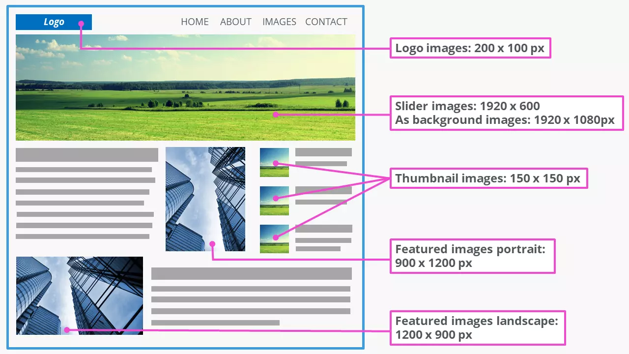 Common image sizes in WordPress Common image sizes in WordPress
