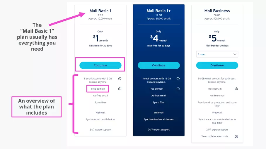 Image: Screenshot of different plans with IONOS